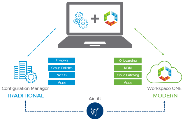 Unified Endpoint Management One Tool to Rule Them All AirLift Overview