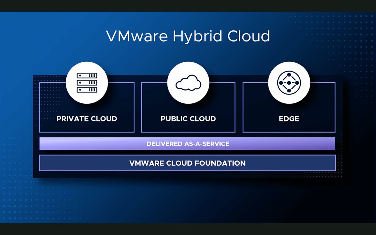 vmware hybrid cloud