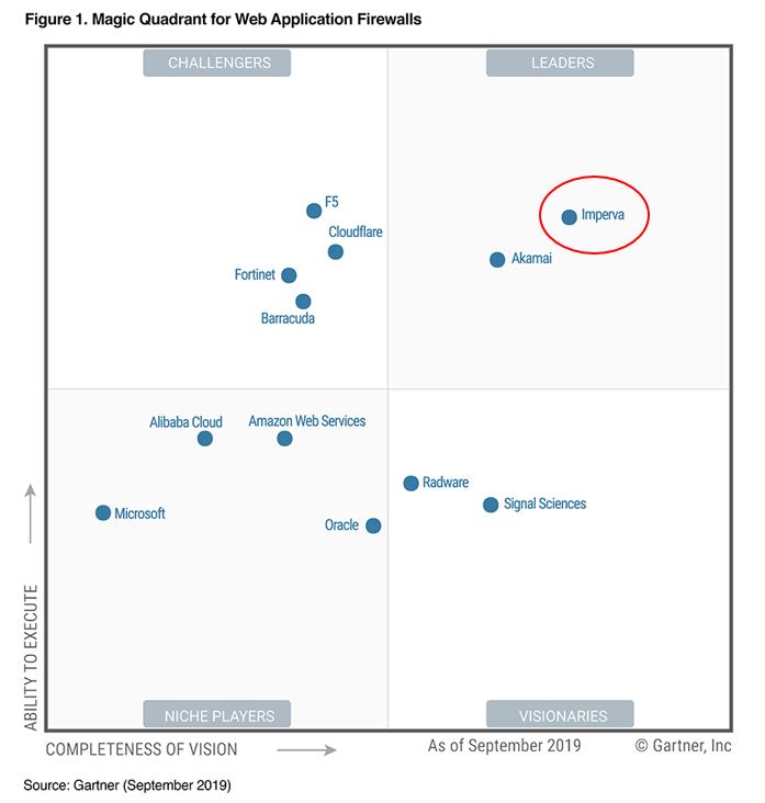 imperva