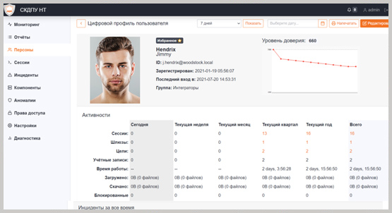 АйТи Бастион Adobe Connect