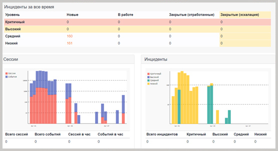 АйТи Бастион Adobe Connect
