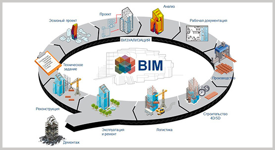 Autodesk BIM 360 Autodesk BIM 360