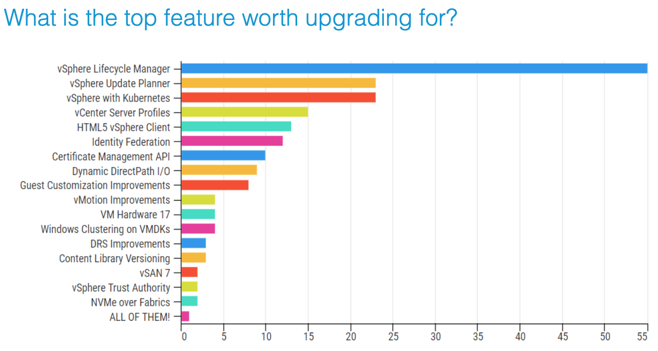 vmware vsphere 7 top 10 reasons 0