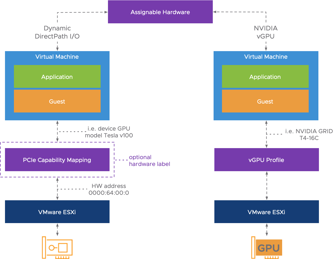 vmware vsphere assignable hardware 1