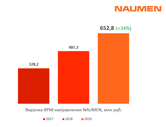 xbpm naumen.png.pagespeed.ic.pJ BENSiYT